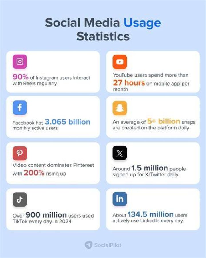10 Facts About The Social Media Stars