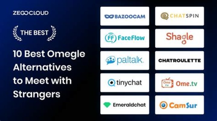 10 Free Omegle Alternatives Random Video Chat Sites To Chat With
