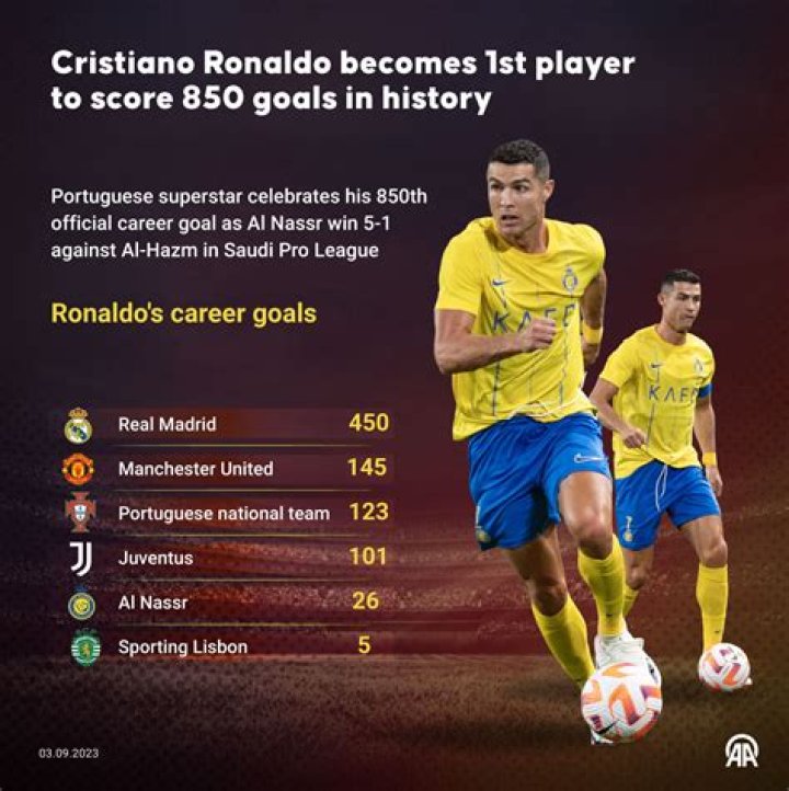 10 Times Cristiano Ronaldo Scored 4+ Goals in a Match Before Al-Nassr’s Latest
Game