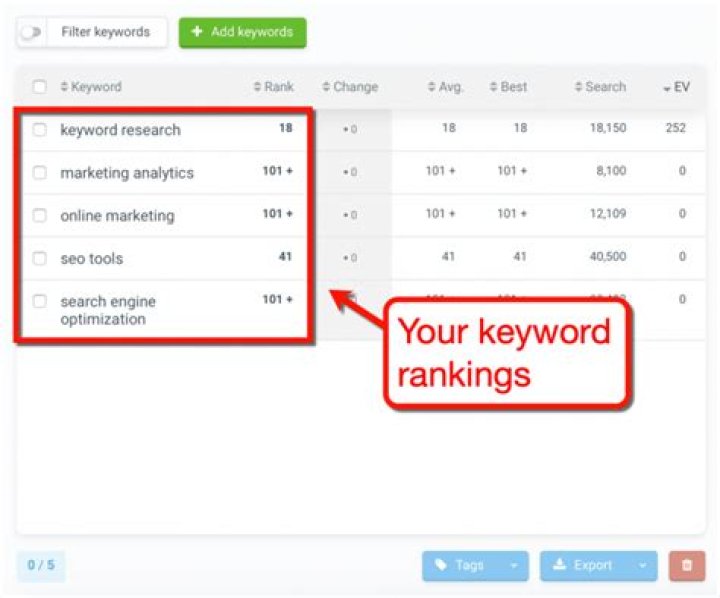 11 Best Google Keyword Rank Checkers (2024 Edition)