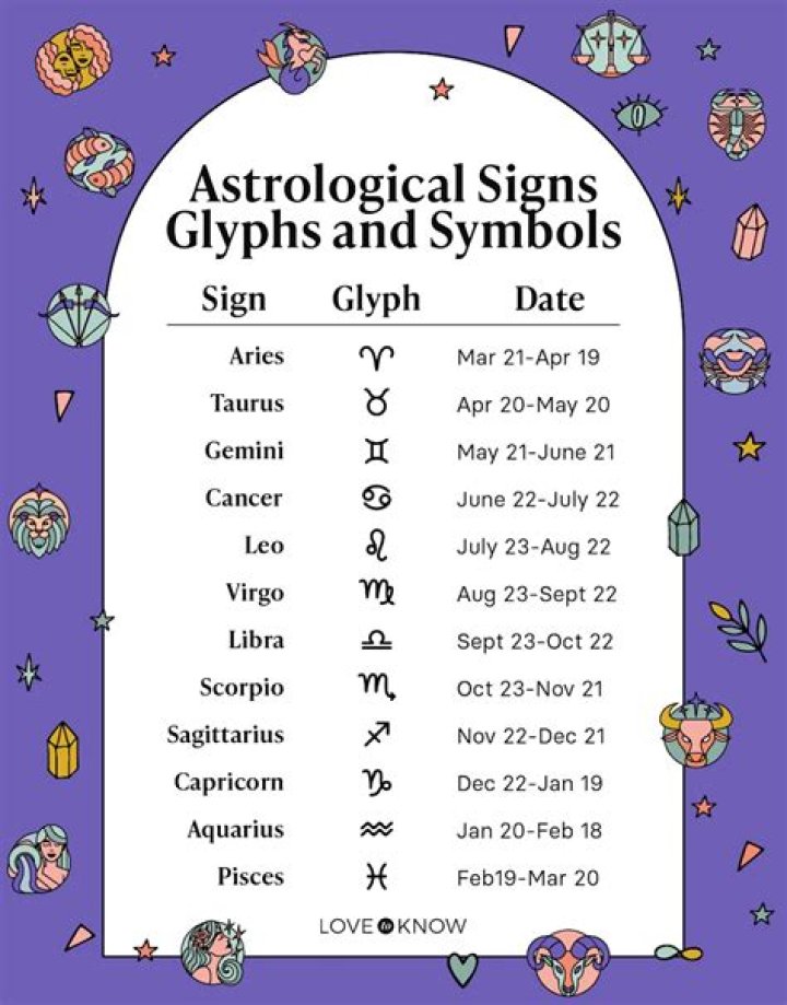 13 Astrological Signs And Dates