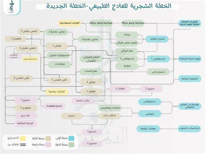 نموذج خطة أسبوعية لرياض الأطفال نموذج خطة أسبوعية لرياض الأطفال