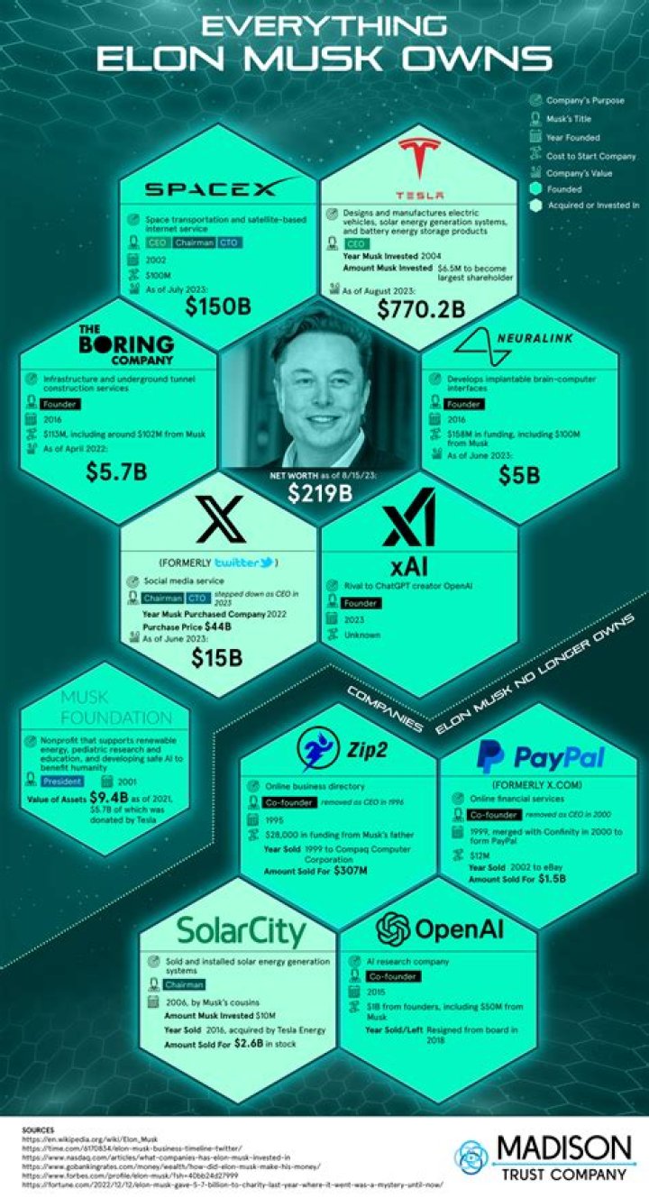 $234 Billion Man Elon Musk Once Revealed How Every Person’s Life Was Extremely
Similar to This Classic EA Game
