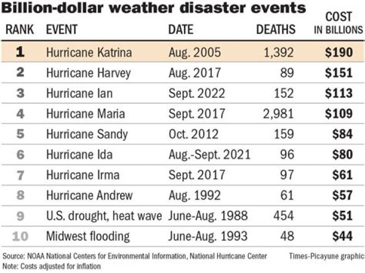 43-Year-Old DE Lost His Precious Life on the Same Day When Staggering 225,000
Lives Were Lost in Seismic Sea Waves