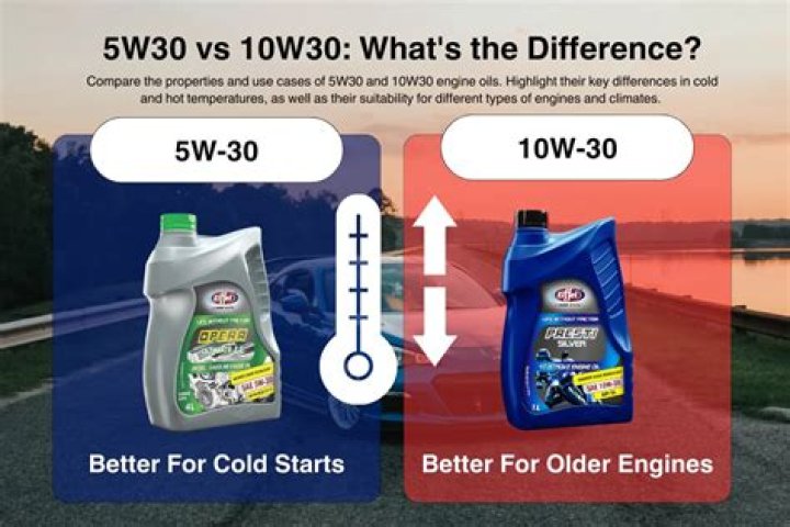 ما الفرق بين زيت 5W30 و 10W30 وأيهما احسن لسيارتك