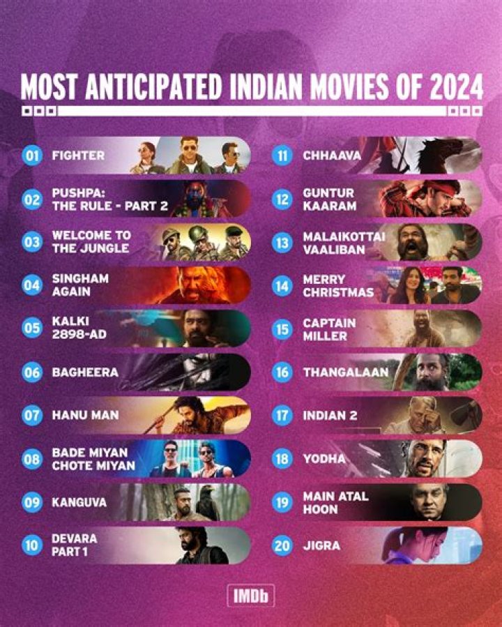 7Starmovies 2024 Bollywood, Hollywood Movies, TV Show