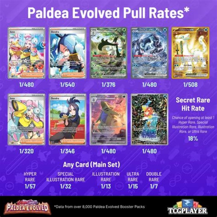 9 Rarest Paldea Evolved Cards (& How Much They're Worth)