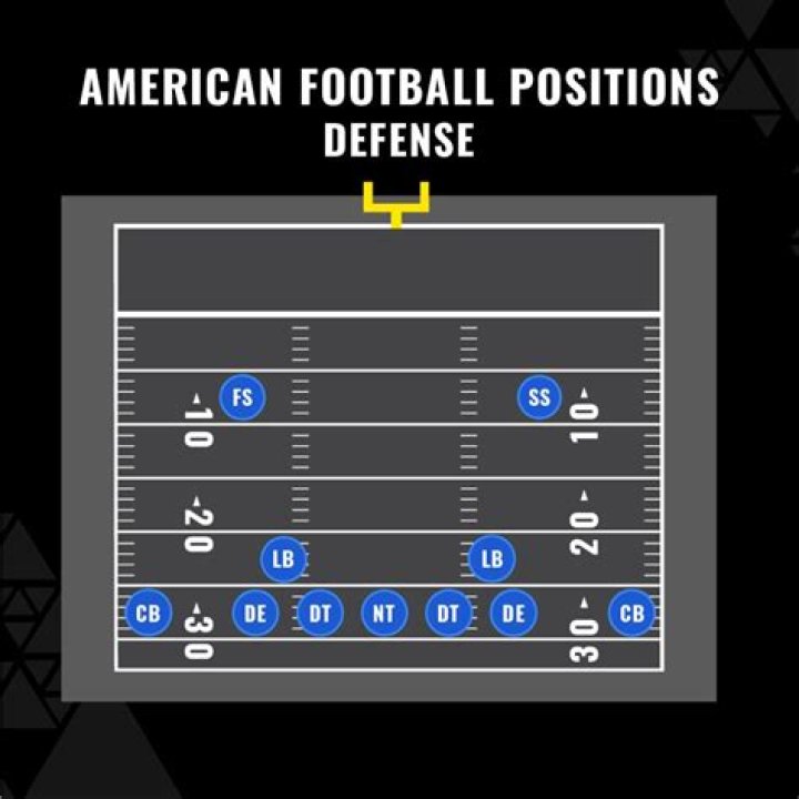 Ace Akers: The Rising Star In American Football