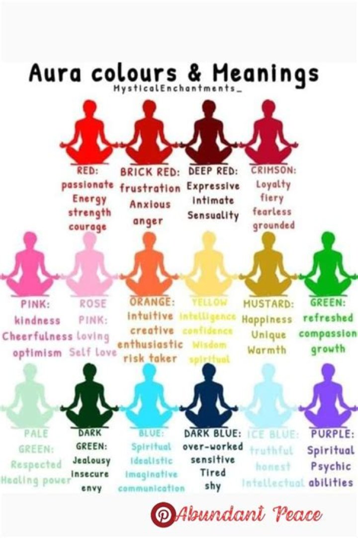 Aes Sedai colours meaning