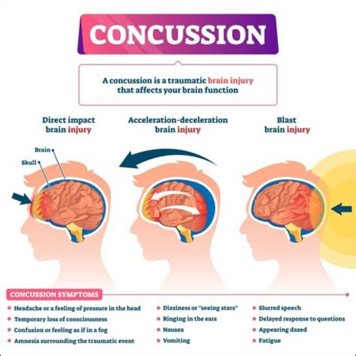 AEW's Poor History Of Handling Concussions, Explained