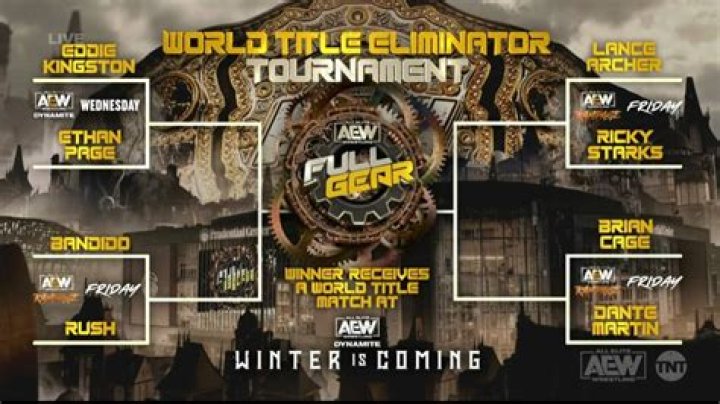 AEW World Title Eliminator Tournament Bracket
