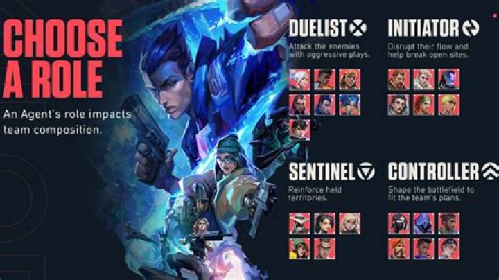 Ahead of Their Do-or-Die Clash, Valorant Icon TenZ Gets Benched, Sentinels
Roster Goes Under a Drastic Change
