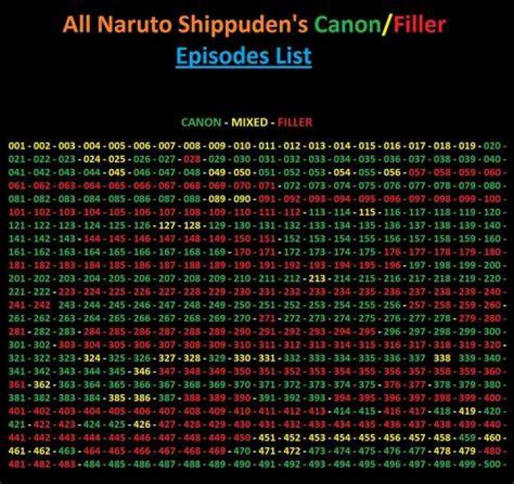 All filler from Naruto shippuden r/Naruto