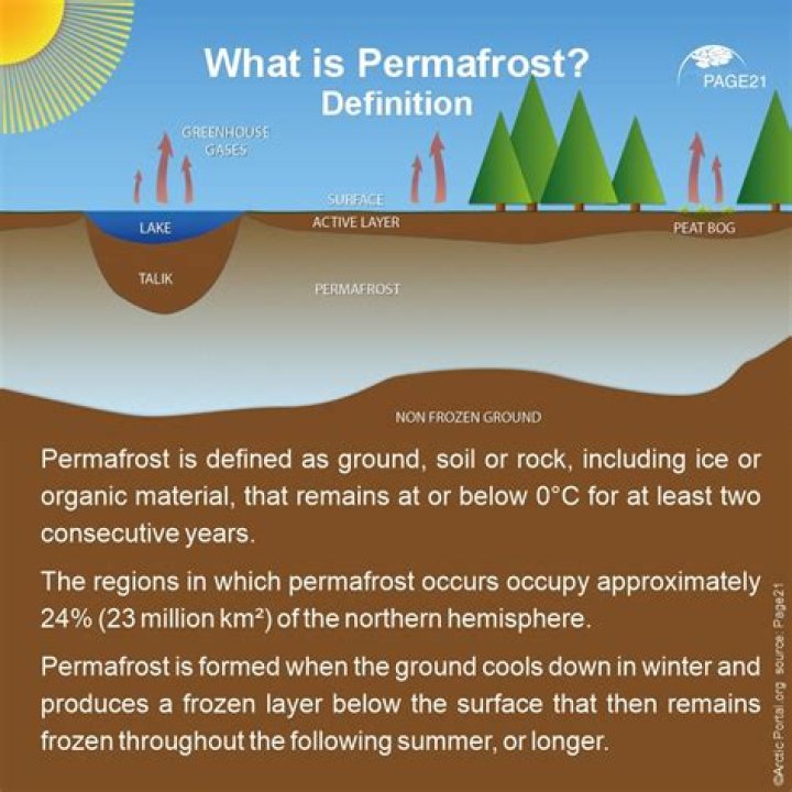 An axe with the PermaFrost ability