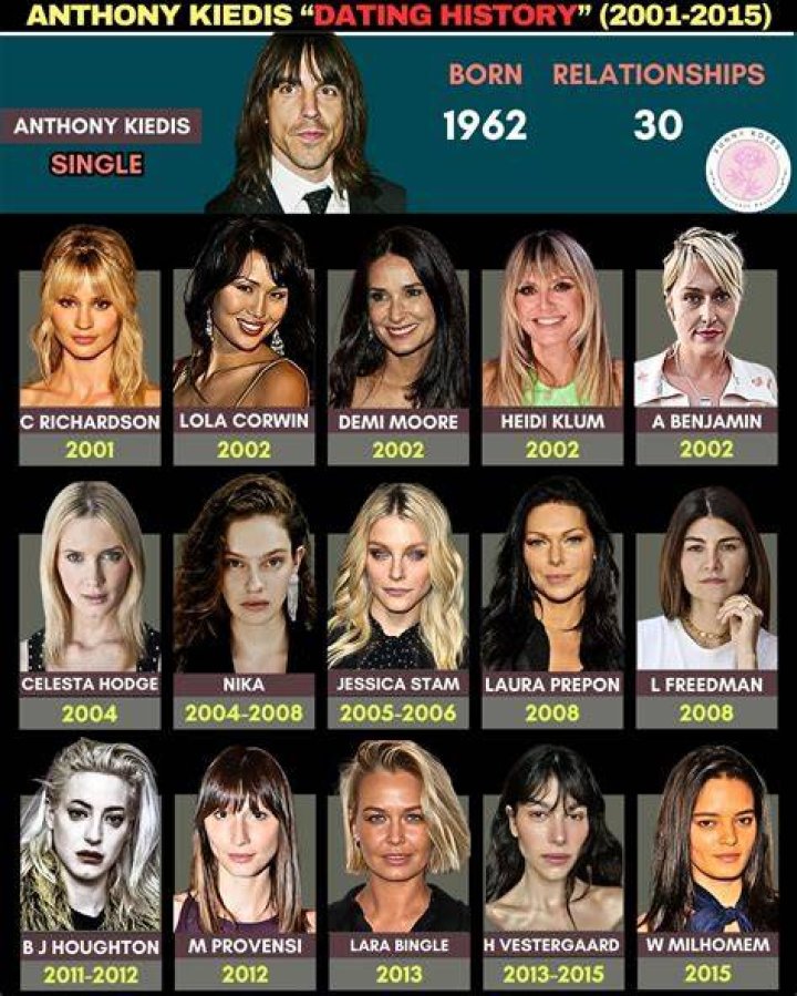 Anthony Kiedis And His Young Girlfriend: A Deep Dive Into Their Relationship