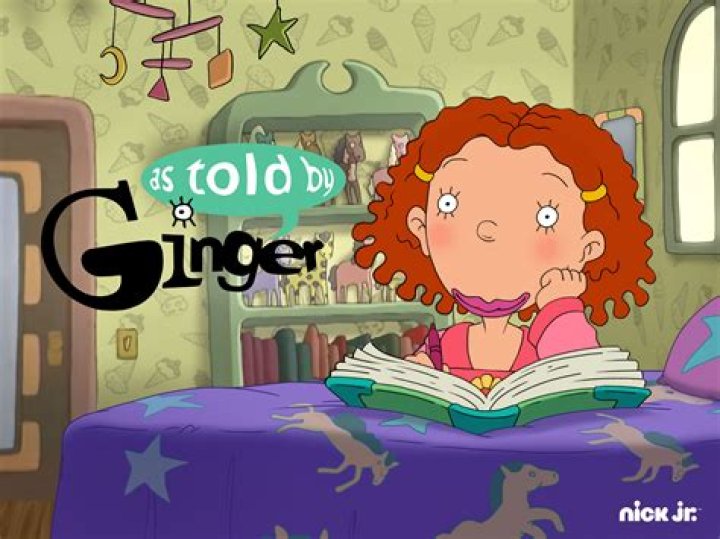 As Told by Ginger (Live Action 90's) Fan Casting on myCast