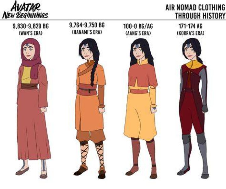 Avatar Air Nomads Facts &mdash; Monks and Western Air Temple Featured Image