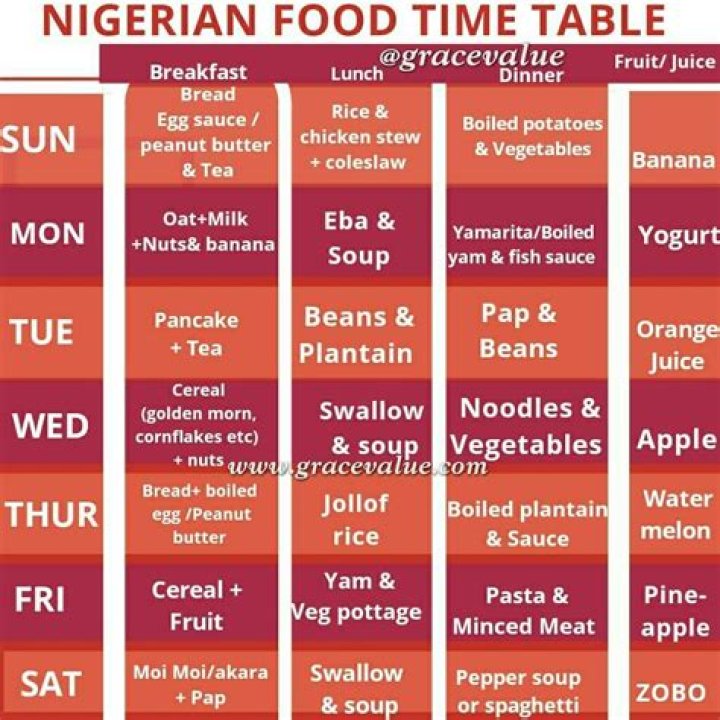 Awesome Nigerian Food Timetables [Meal Plans + Pictures] Tendig