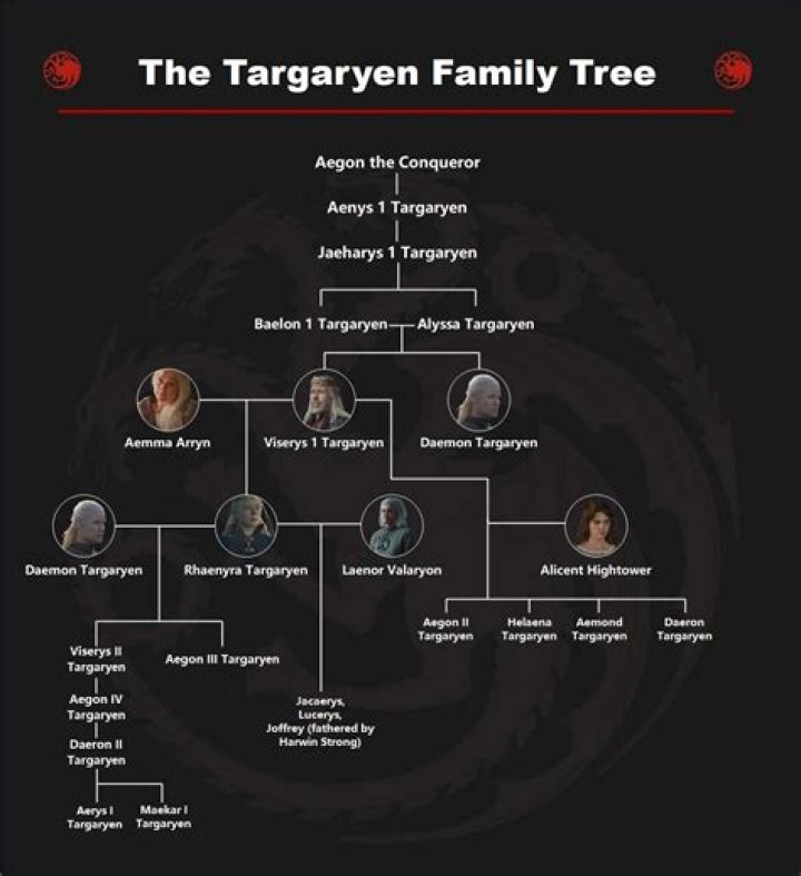 Baela Targaryen Fan Casting for Fire and Blood | myCast
