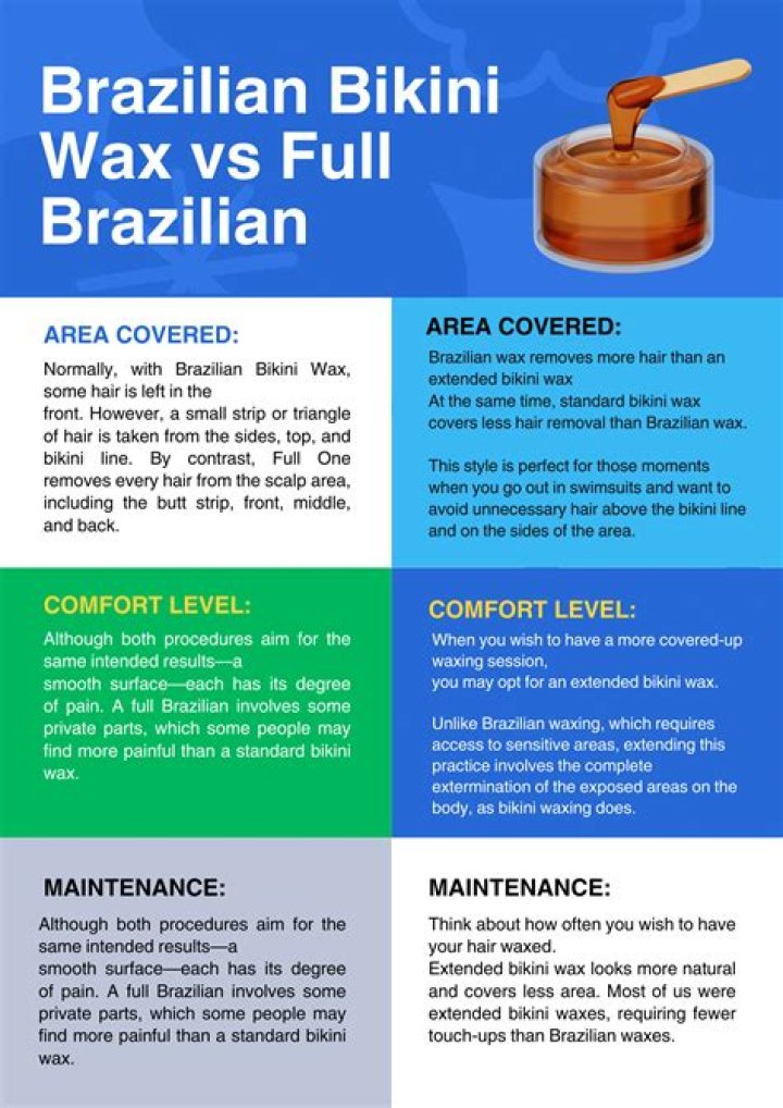 Bikini Wax Vs. Brazilian Wax: What's The Difference?