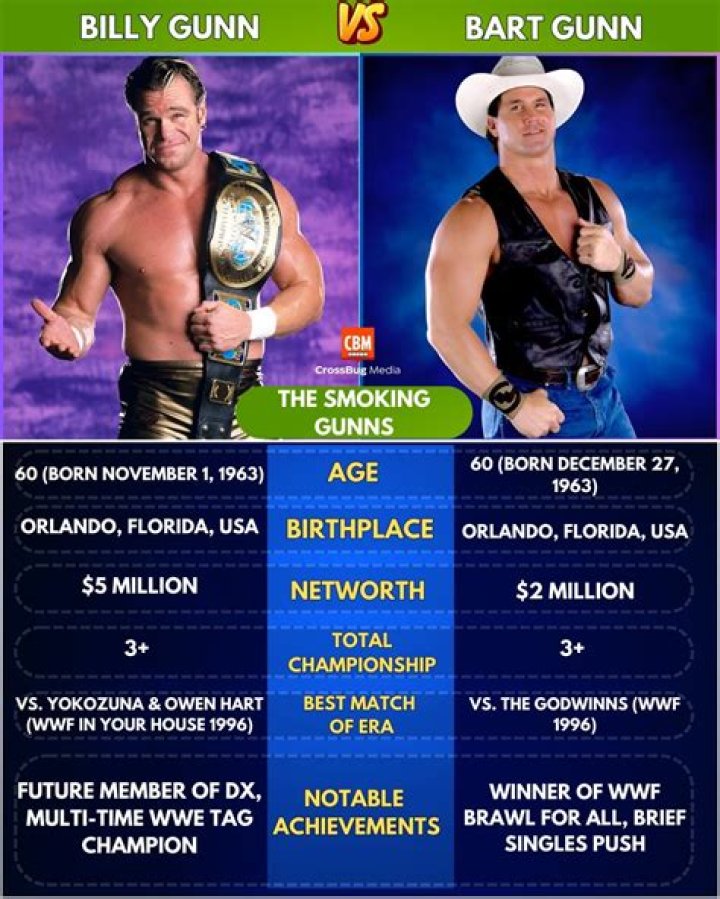Billy Gunn and Bart Gunn as the Long Riders in IWF