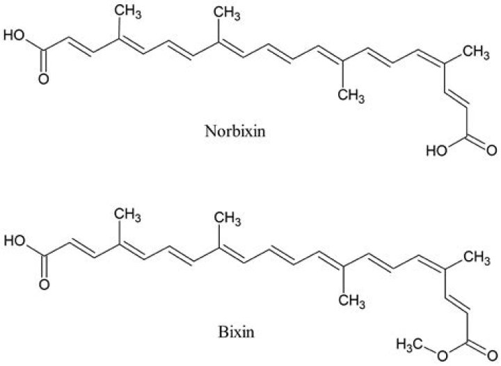 Bixin and Norbixin What&rsquo;s the Difference? Givaudan Sense Colour