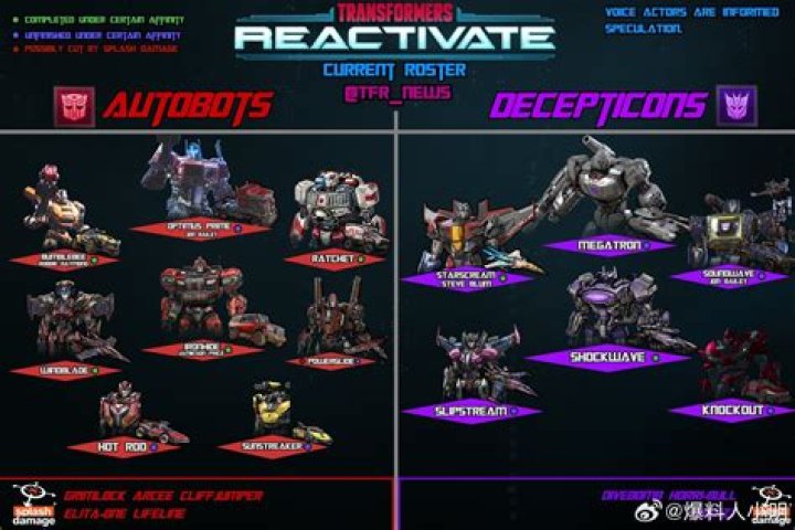 Blast Off Fan Casting for Transformers: Reactivate Playable Characters Predictions | myCast