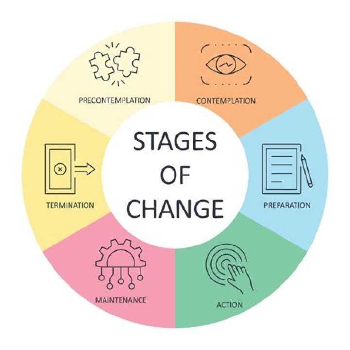 Bless of Change