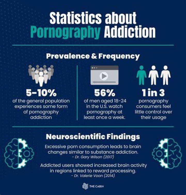 Brain Structure and Pornography Consumption Help for Porn Addiction