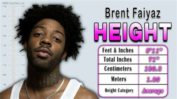 Brent Faiyaz Height KnowSize