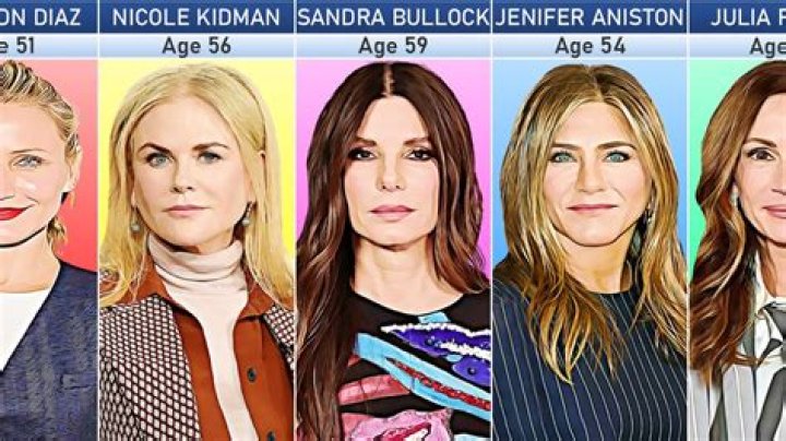 British Actresses In Their 30s: A Glimpse Into Talent And Success