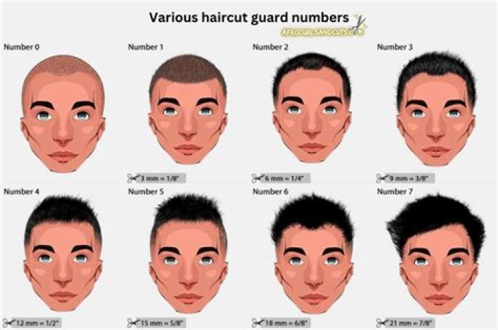 Buzz Cut Lengths Number 5, 6, 7, [With Photos] &bull; Ready, 41 OFF