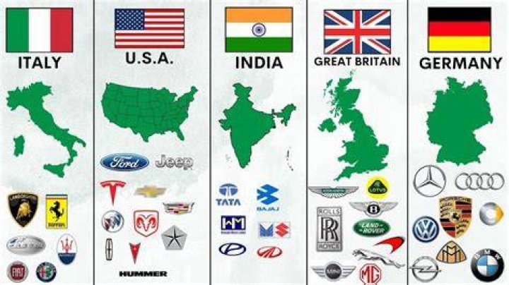 car manufacturers by country