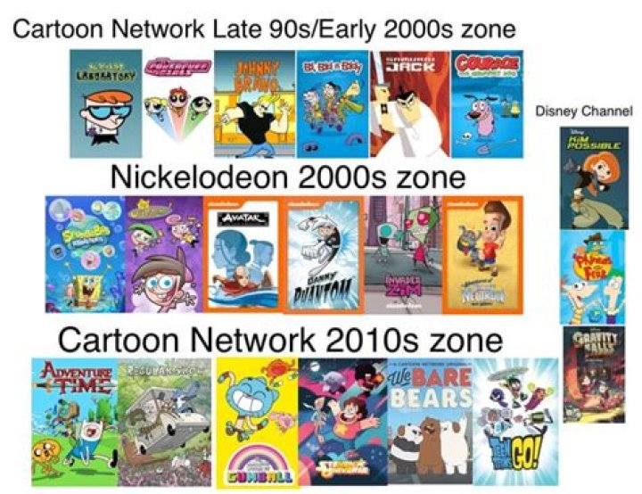 Caricaturas de principios del 2000 que viste en tele de paga