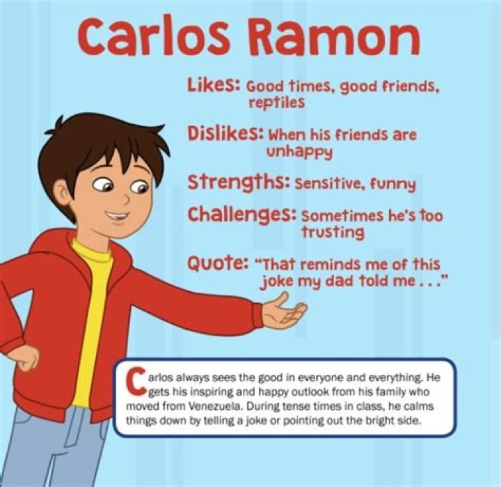Carlos Ramón Fan Casting