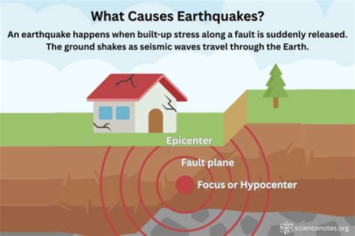 causes of earthquakes in south africa causes of earthquakes in south africa