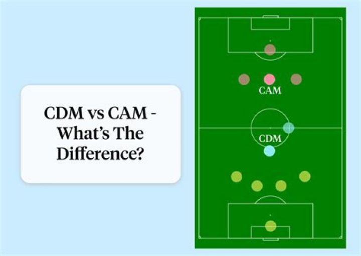 CDM vs CAM What's The Difference? Football Handbook
