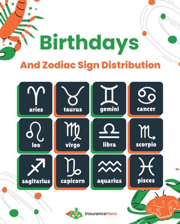 Celebrating Early Birthdays: A Comprehensive Guide