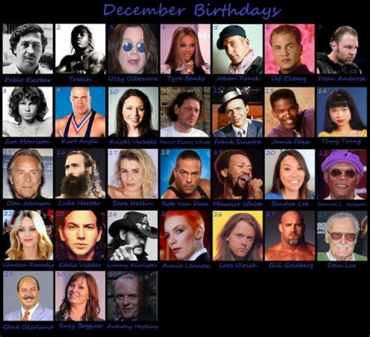 Celebrity Birthday Calendar