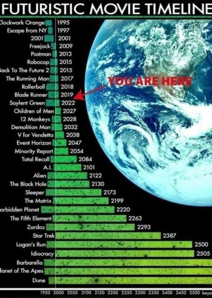 Characters Sorted by Time Period