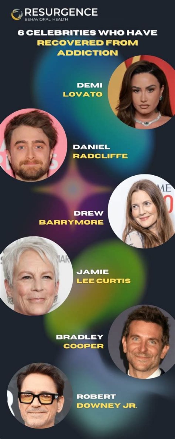 Chris Burke Celebrities lists.