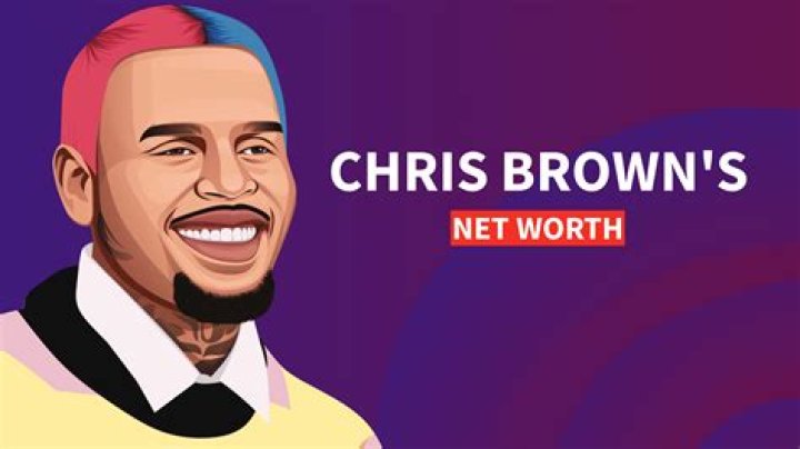 Chris Robinson Net Worth 2018 Know Chrish life