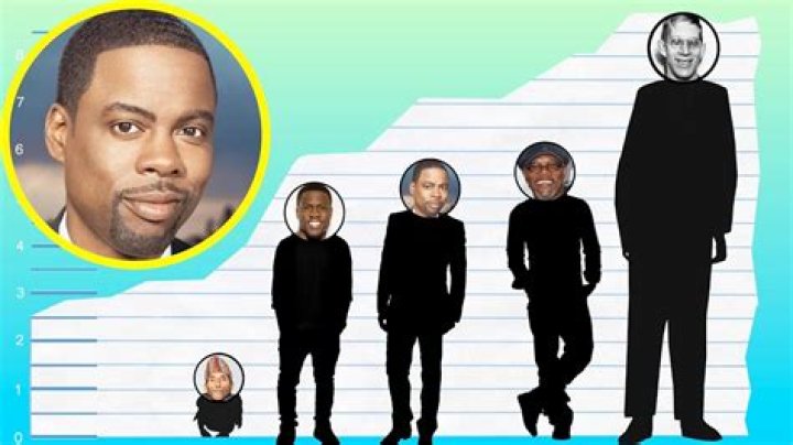 Chris Rock height