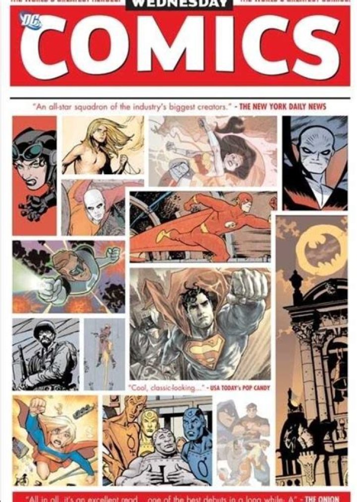 Comic Characters by Debut Year