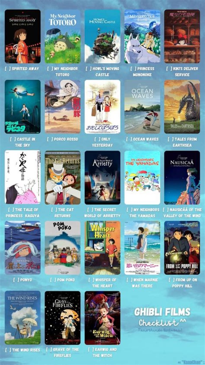 Compilation of the Studio Ghibli movies Spirited Away, Howel's Moving Castle, and My Neighbor Totoro.