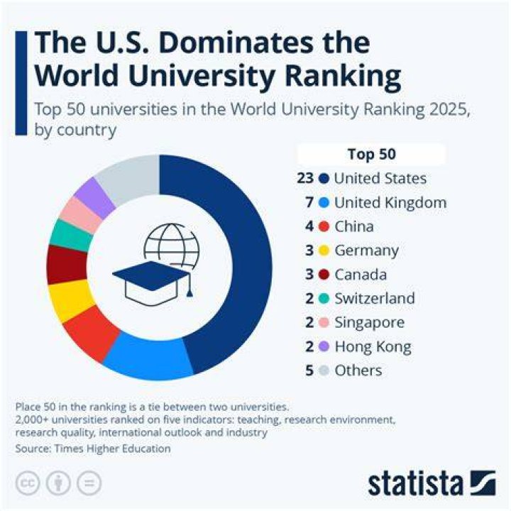 Covenant University World University Rankings THE