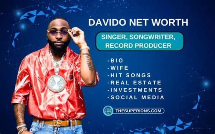 Davido Net Worth 2024 Updated