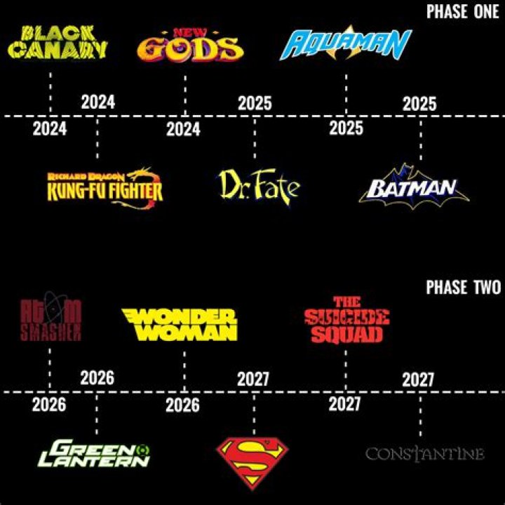 DCEU Rebooted