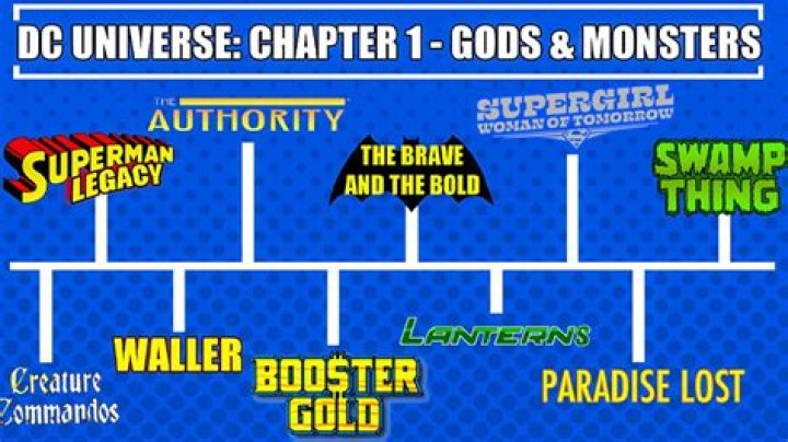 DCU Chapter One: Gods & Monsters 