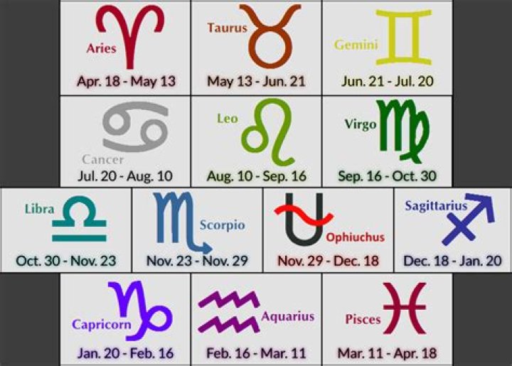 December 16 Zodiac Horoscope Birthday Personality